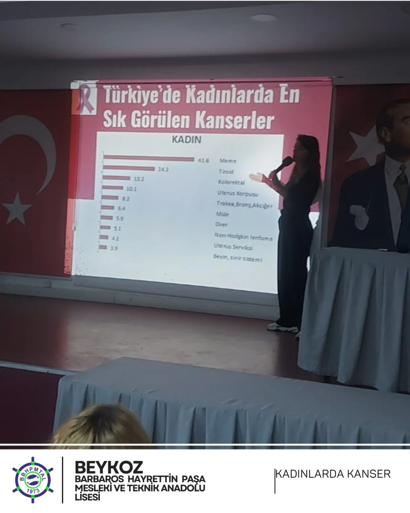 Beykoz İlçe Sağlık Müdürlüğü tarafından okulumuzda kız öğrencilerimize yönelik kanser b…